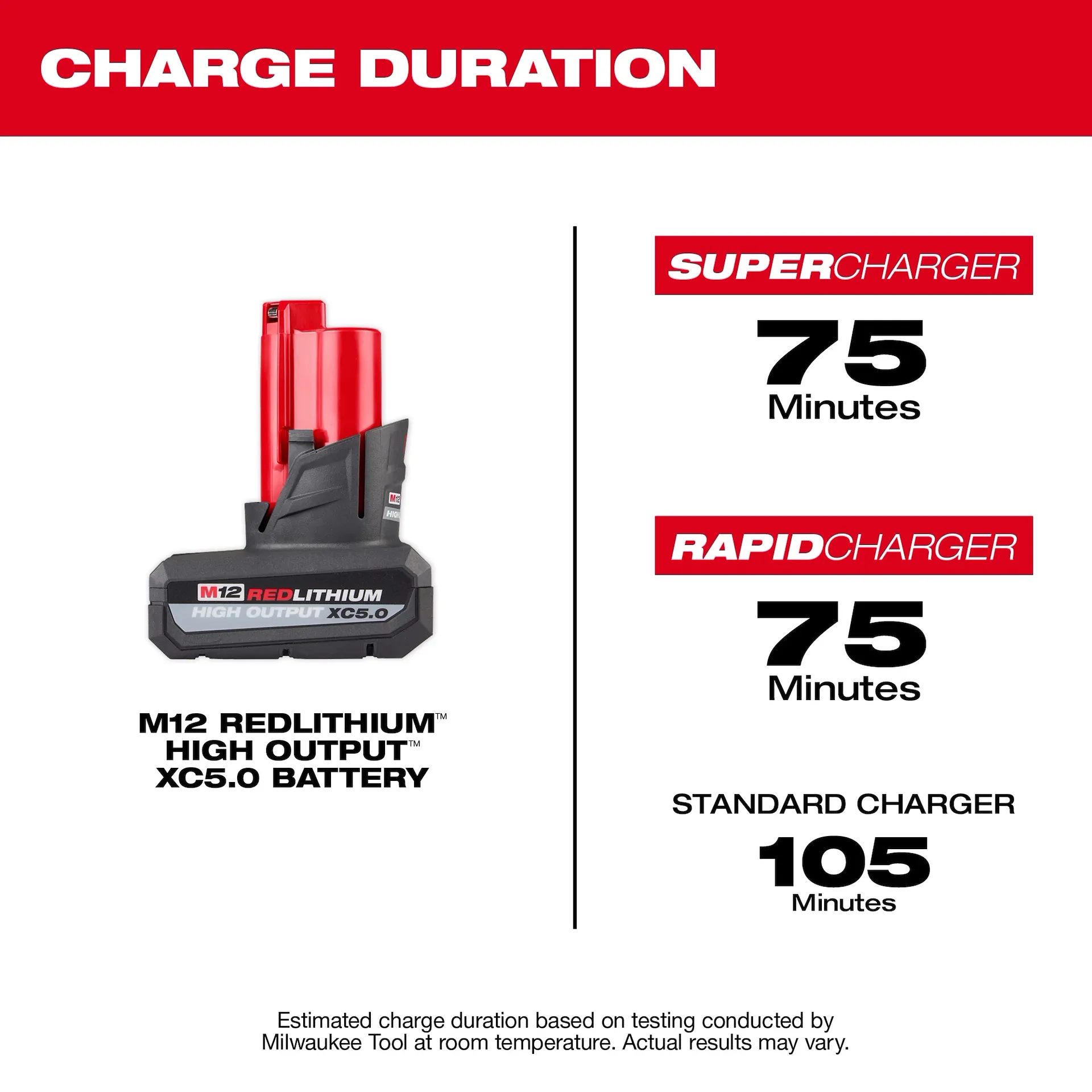 Milwaukee M12 12-Volt Lithium-Ion XC High Output 5.0 Ah Battery 48-11-2450 - Image 3