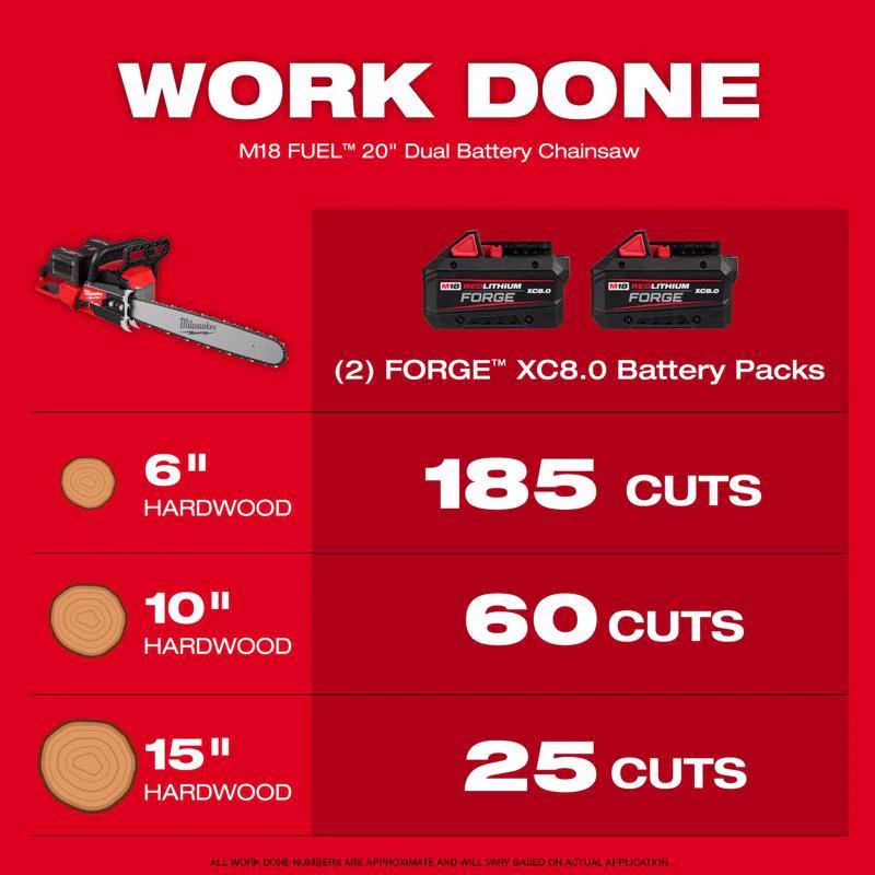 Milwaukee M18 FUEL 2827-22 Dual Battery 20 in. Battery Chainsaw Kit (Battery & Charger) - Image 3